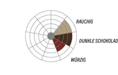 RVTC Italo Pop Decaf